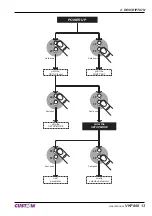 Предварительный просмотр 13 страницы Custom Audio Electronics VKP80II User Manual