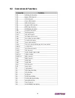 Preview for 27 page of Custom Audio Electronics VT15 User Manual