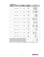 Preview for 30 page of Custom Audio Electronics VT15 User Manual