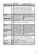 Preview for 9 page of Custom Autosound USA 740 User Manual