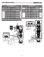 Preview for 21 page of CUSTOM CARE C43 Series Owner'S Manual