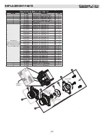 Preview for 22 page of CUSTOM CARE C43 Series Owner'S Manual