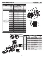 Preview for 23 page of CUSTOM CARE C43 Series Owner'S Manual