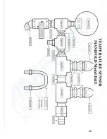 Preview for 28 page of Custom Design & Fabrication Monkey PWH-100/3 Operation Manual