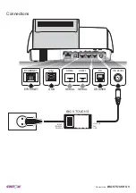 Предварительный просмотр 5 страницы Custom Engineering BIG II TOUCH S Short Manual