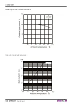 Предварительный просмотр 22 страницы Custom Engineering MT002-1 User Manual