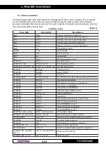 Preview for 50 page of Custom Engineering TG1260 series User Manual