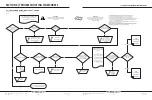 Preview for 13 page of Custom Equipment HY-BRID LIFTS HB-P3.6 Maintenance & Troubleshooting Manual