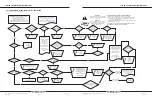 Preview for 14 page of Custom Equipment HY-BRID LIFTS HB-P3.6 Maintenance & Troubleshooting Manual