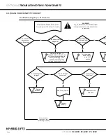 Preview for 30 page of Custom Equipment HY-BRID LIFTS PRO PS-1030 Maintenance & Troubleshooting Manual