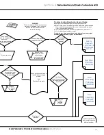 Preview for 31 page of Custom Equipment HY-BRID LIFTS PRO PS-1030 Maintenance & Troubleshooting Manual