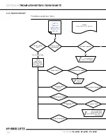 Preview for 32 page of Custom Equipment HY-BRID LIFTS PRO PS-1030 Maintenance & Troubleshooting Manual