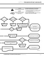 Preview for 33 page of Custom Equipment HY-BRID LIFTS PRO PS-1030 Maintenance & Troubleshooting Manual