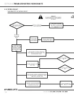 Preview for 34 page of Custom Equipment HY-BRID LIFTS PRO PS-1030 Maintenance & Troubleshooting Manual