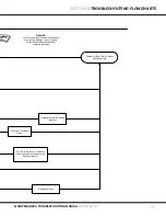 Preview for 35 page of Custom Equipment HY-BRID LIFTS PRO PS-1030 Maintenance & Troubleshooting Manual