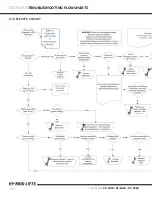 Preview for 36 page of Custom Equipment HY-BRID LIFTS PRO PS-1030 Maintenance & Troubleshooting Manual