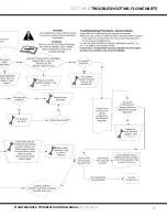 Preview for 37 page of Custom Equipment HY-BRID LIFTS PRO PS-1030 Maintenance & Troubleshooting Manual