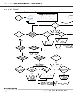 Preview for 38 page of Custom Equipment HY-BRID LIFTS PRO PS-1030 Maintenance & Troubleshooting Manual