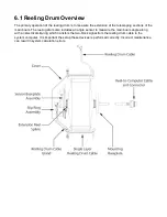 Предварительный просмотр 121 страницы CUSTOM TRUCK LOAD KING 25-92 Installation Manual