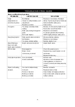 Preview for 24 page of Cutech 40200H-CT User Manual