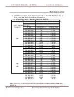 Preview for 11 page of CUTES CT-2000F Series Instruction