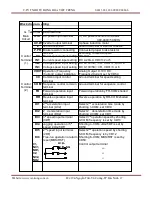 Preview for 17 page of CUTES CT-2000F Series Instruction