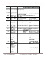 Preview for 87 page of CUTES CT-2000F Series Instruction