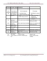 Preview for 89 page of CUTES CT-2000F Series Instruction