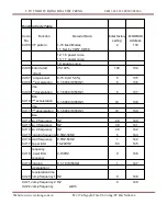 Preview for 105 page of CUTES CT-2000F Series Instruction