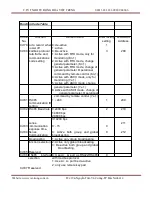 Preview for 113 page of CUTES CT-2000F Series Instruction