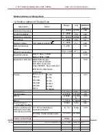 Preview for 121 page of CUTES CT-2000F Series Instruction