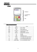 Предварительный просмотр 18 страницы CUTES CT-2000FG Series Manual