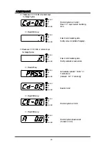 Предварительный просмотр 20 страницы CUTES CT-2000FG Series Manual