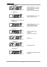 Предварительный просмотр 22 страницы CUTES CT-2000FG Series Manual