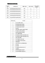 Предварительный просмотр 51 страницы CUTES CT-2000FG Series Manual