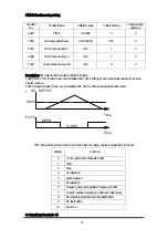 Предварительный просмотр 55 страницы CUTES CT-2000FG Series Manual