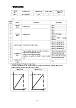 Предварительный просмотр 57 страницы CUTES CT-2000FG Series Manual