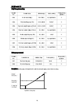 Предварительный просмотр 60 страницы CUTES CT-2000FG Series Manual