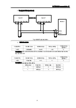 Предварительный просмотр 73 страницы CUTES CT-2000FG Series Manual