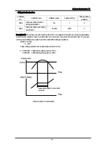 Предварительный просмотр 79 страницы CUTES CT-2000FG Series Manual