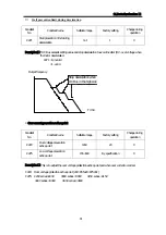 Предварительный просмотр 81 страницы CUTES CT-2000FG Series Manual