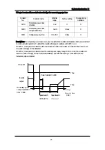 Предварительный просмотр 85 страницы CUTES CT-2000FG Series Manual