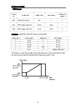 Предварительный просмотр 88 страницы CUTES CT-2000FG Series Manual