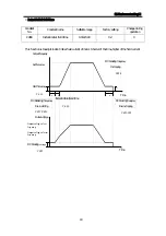 Предварительный просмотр 89 страницы CUTES CT-2000FG Series Manual