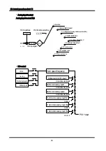 Предварительный просмотр 98 страницы CUTES CT-2000FG Series Manual