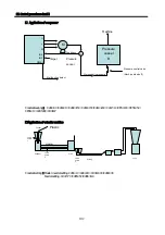 Предварительный просмотр 102 страницы CUTES CT-2000FG Series Manual