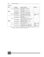 Preview for 22 page of Cutler-Hammer D320 PLC User Manual