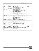 Preview for 23 page of Cutler-Hammer D320 PLC User Manual