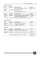 Preview for 25 page of Cutler-Hammer D320 PLC User Manual