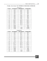 Preview for 53 page of Cutler-Hammer D320 PLC User Manual